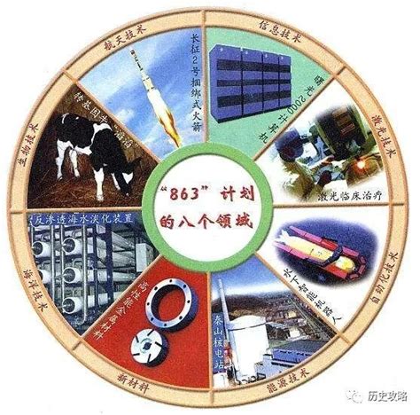 1986年3月|“863”计划：改变中国的科技战略